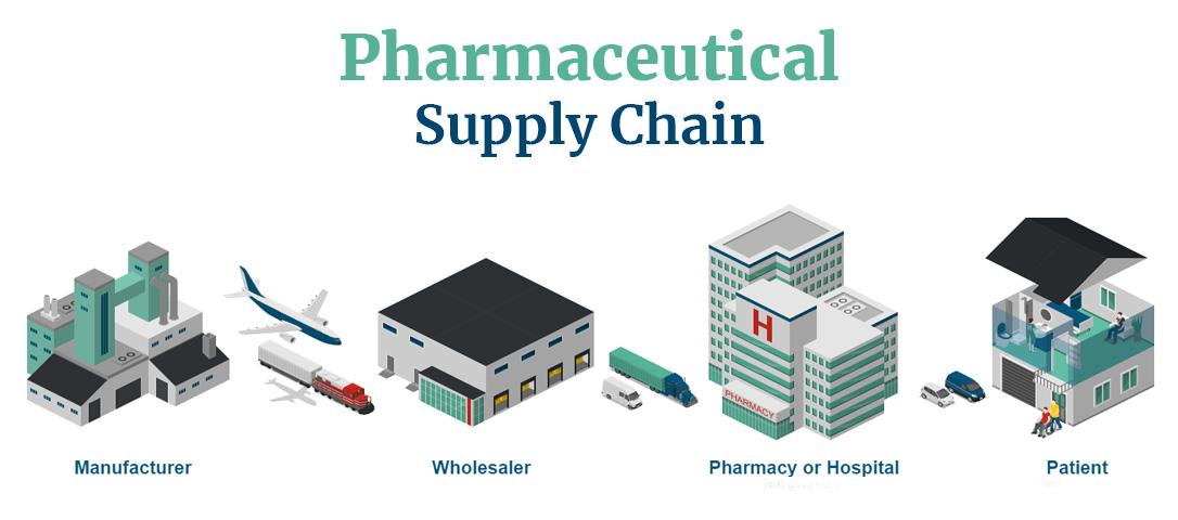 4 Steps to Follow for Efficient Optimization of Your Pharma Supply Chain 4 Steps to Follow for Efficient Optimization of Your Pharma Supply Chain
