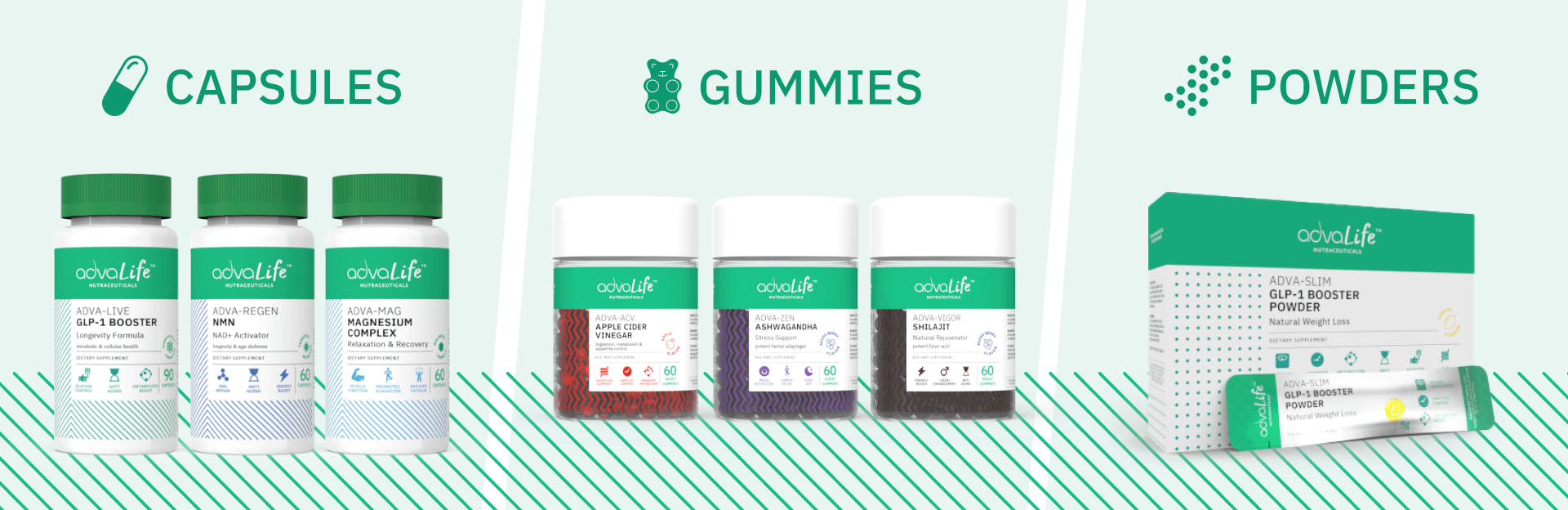 Las Varias Formas de Dosificación de los Nuevos Suplementos AdvaLife