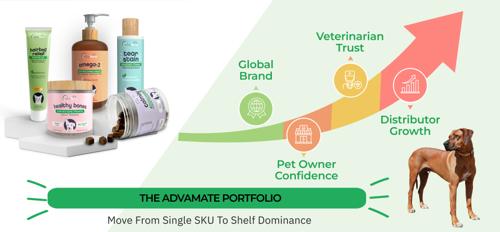 Distributors can growth revenue with full AdvaMate portfolio.