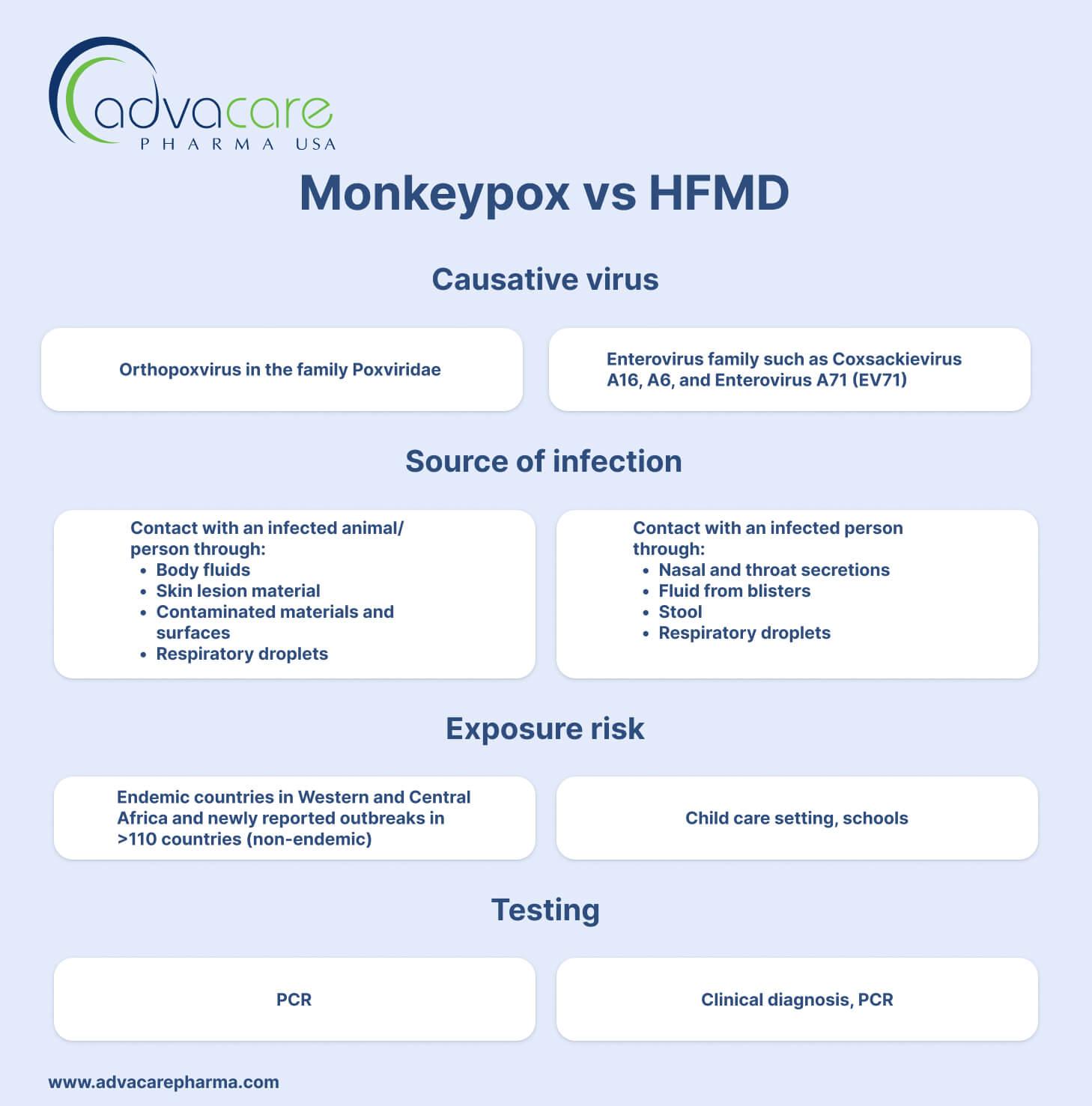 Mpox VS HFMD contact transmission Mpox VS HFMD contact transmission