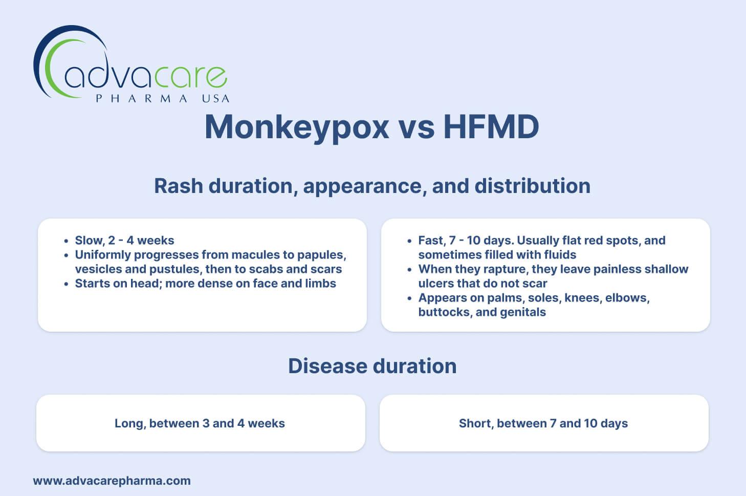 Mpox VS HFMD rash Mpox VS HFMD rash