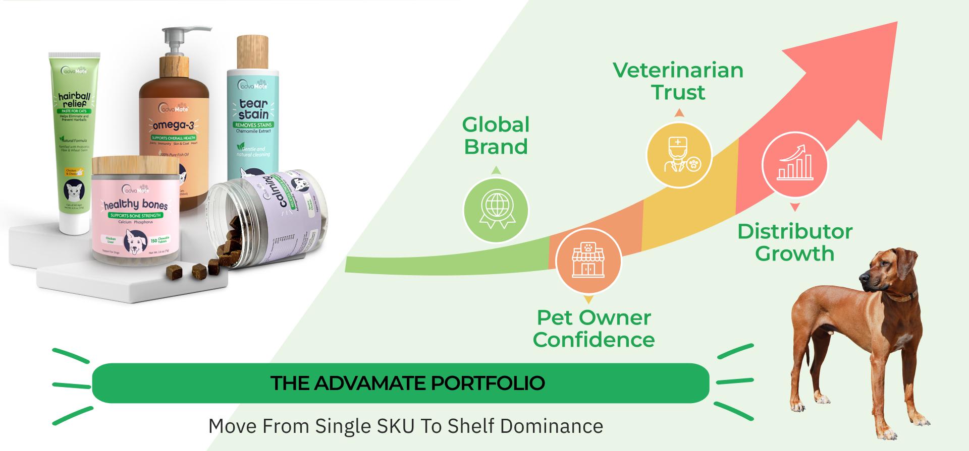 Los distribuidores pueden aumentar sus ingresos con el portafolio completo de AdvaMate. Los distribuidores pueden aumentar sus ingresos con el portafolio completo de AdvaMate.