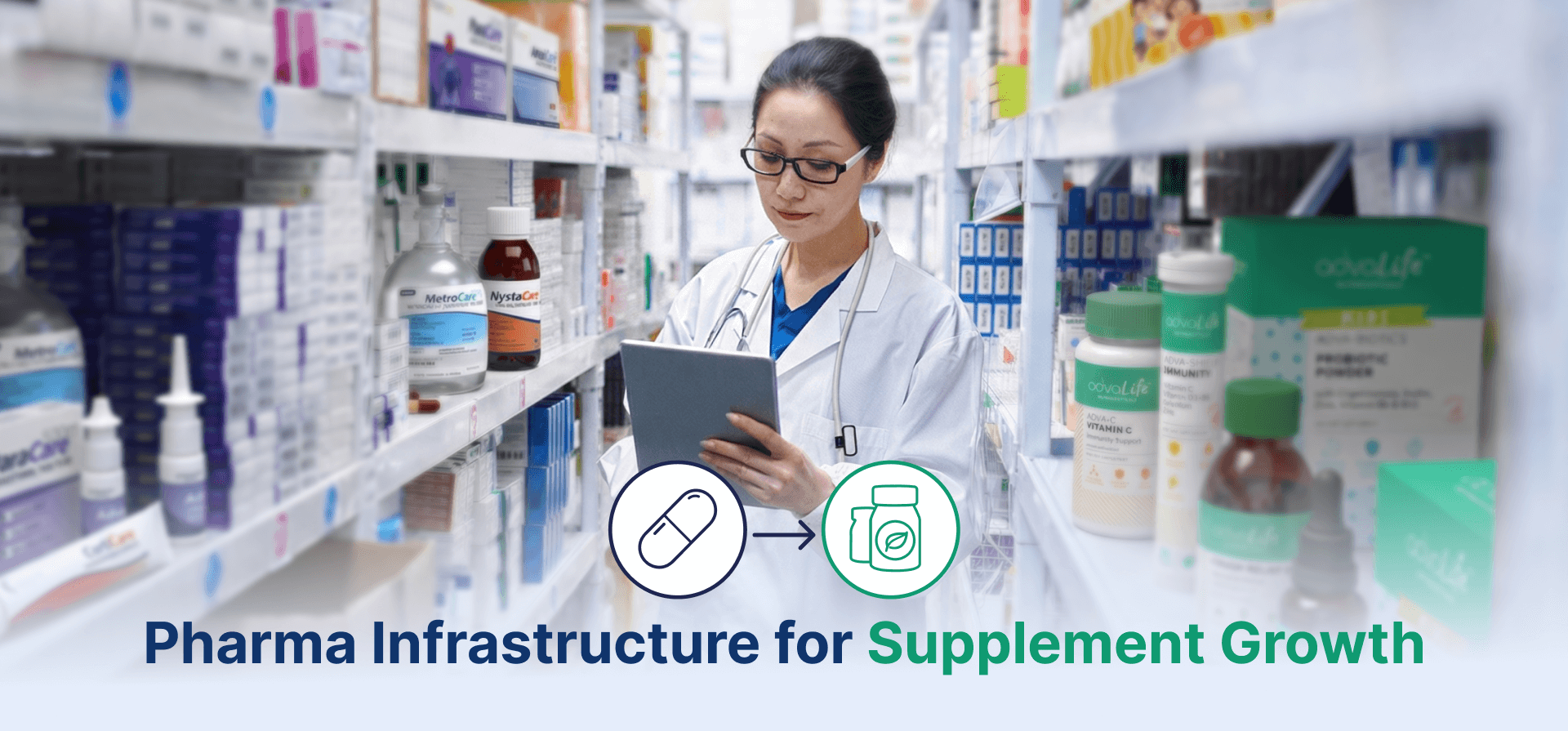Pharma-Infrastructure-For-Supplements-Market Pharma-Infrastructure-For-Supplements-Market