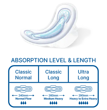 Sanitary Pads Daytime