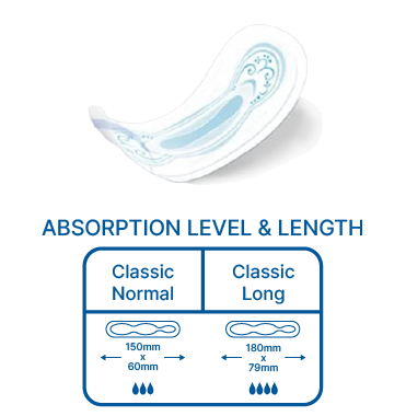 Sanitary Pads Pantyliner