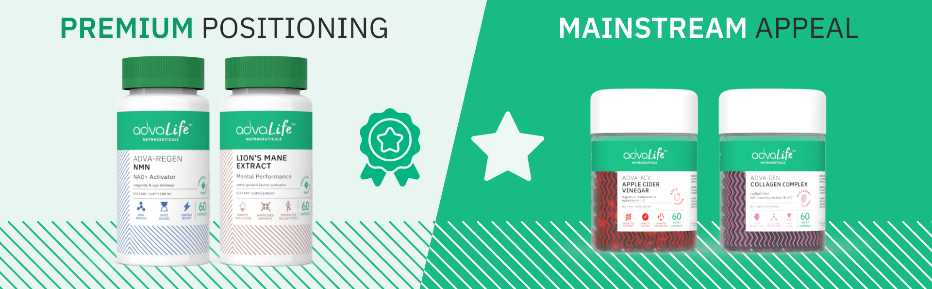AdvaLife Cubre Todas las Necesidades del Consumidor con Nuestros Suplementos Premium y Populares AdvaLife Cubre Todas las Necesidades del Consumidor con Nuestros Suplementos Premium y Populares