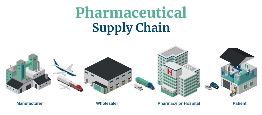 4 Steps to Follow for Efficient Optimization of Your Pharma Supply Chain