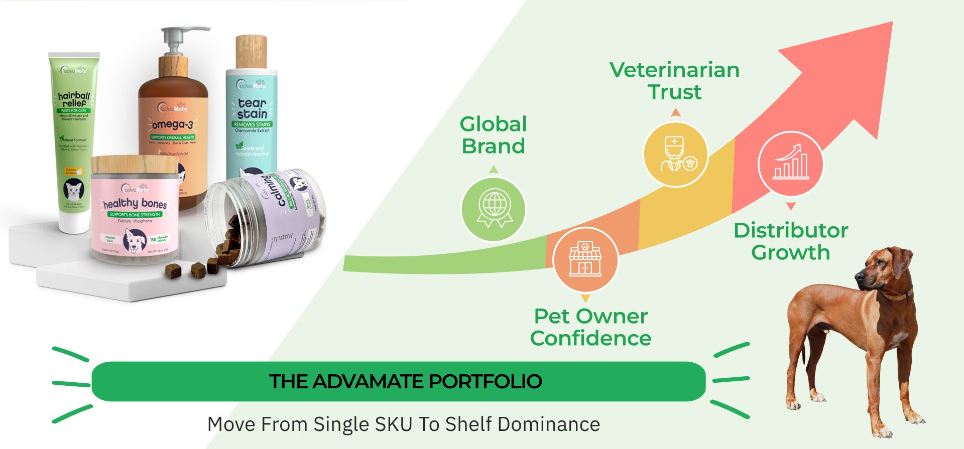 Los distribuidores pueden aumentar sus ingresos con el portafolio completo de AdvaMate.