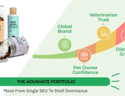 Los distribuidores pueden aumentar sus ingresos con el portafolio completo de AdvaMate.