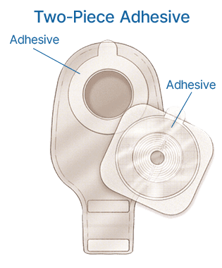 Colostomy Bag Two Piece Adhesive