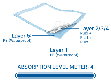Underpads High Absorbency