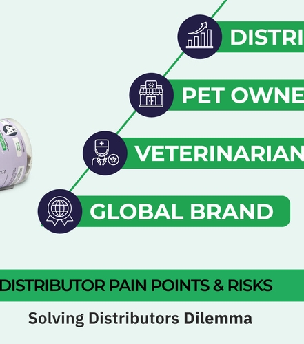 Produits de compléments pour animaux et avantages clés pour les distributeurs incluant croissance et confiance.