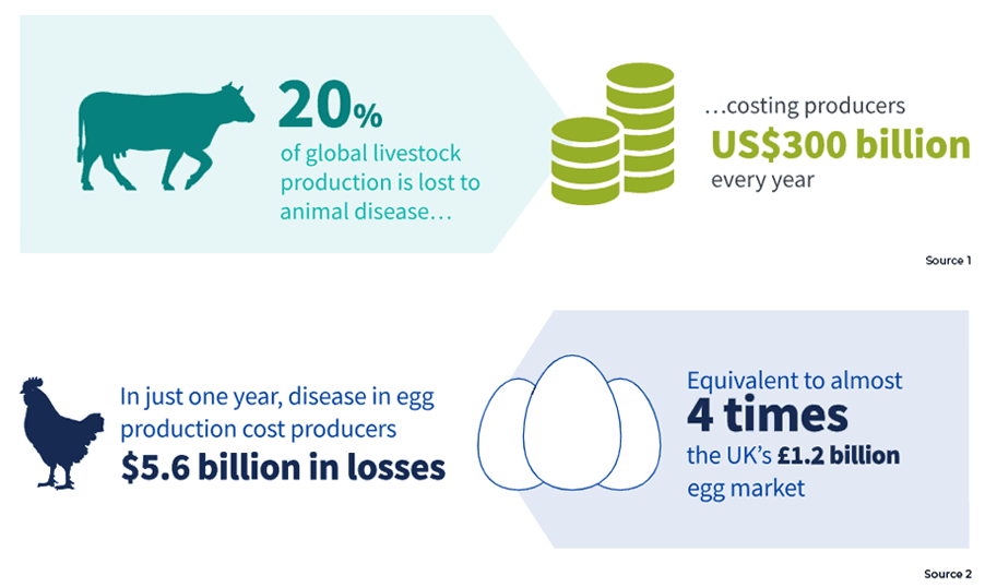 advacarepharma-healthy-animlas-lower-emission
