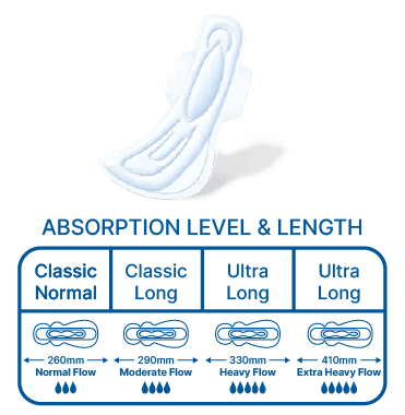 Serviettes hygiéniques de nuit