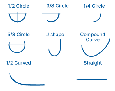 Sutures non absorbables Forme de l'aiguille